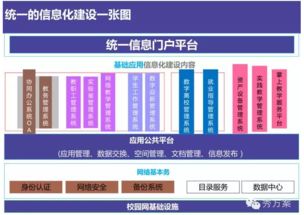 互聯(lián)網(wǎng)智慧校園整體解決方案 信息系統(tǒng)集成服務(wù)